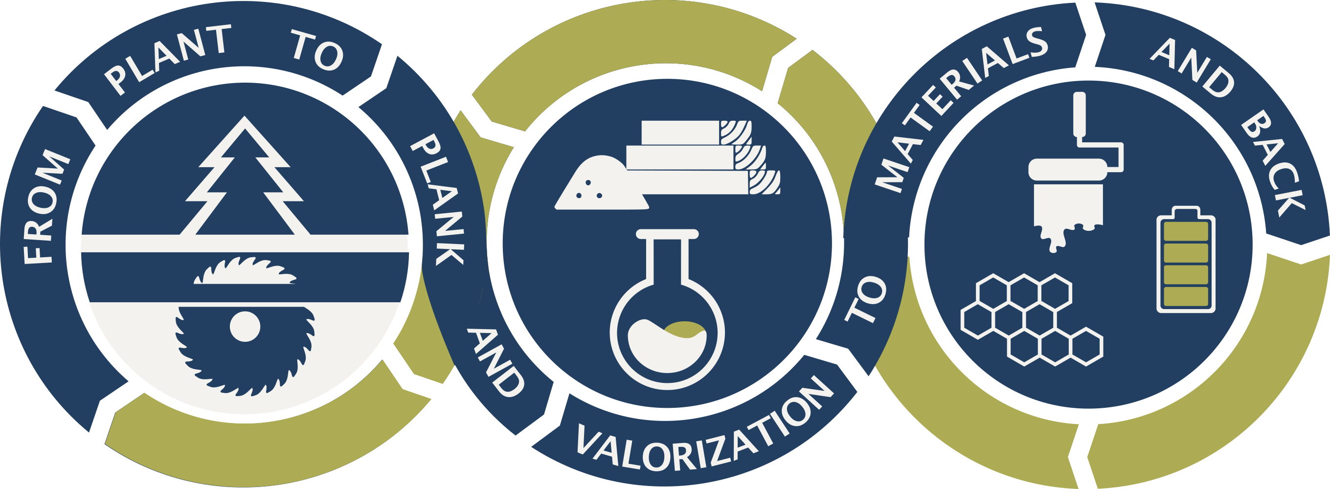 Maxim Galkin presents the benefits of tailor-made lignin at SCS2025